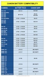 Canon battery compatibility chart