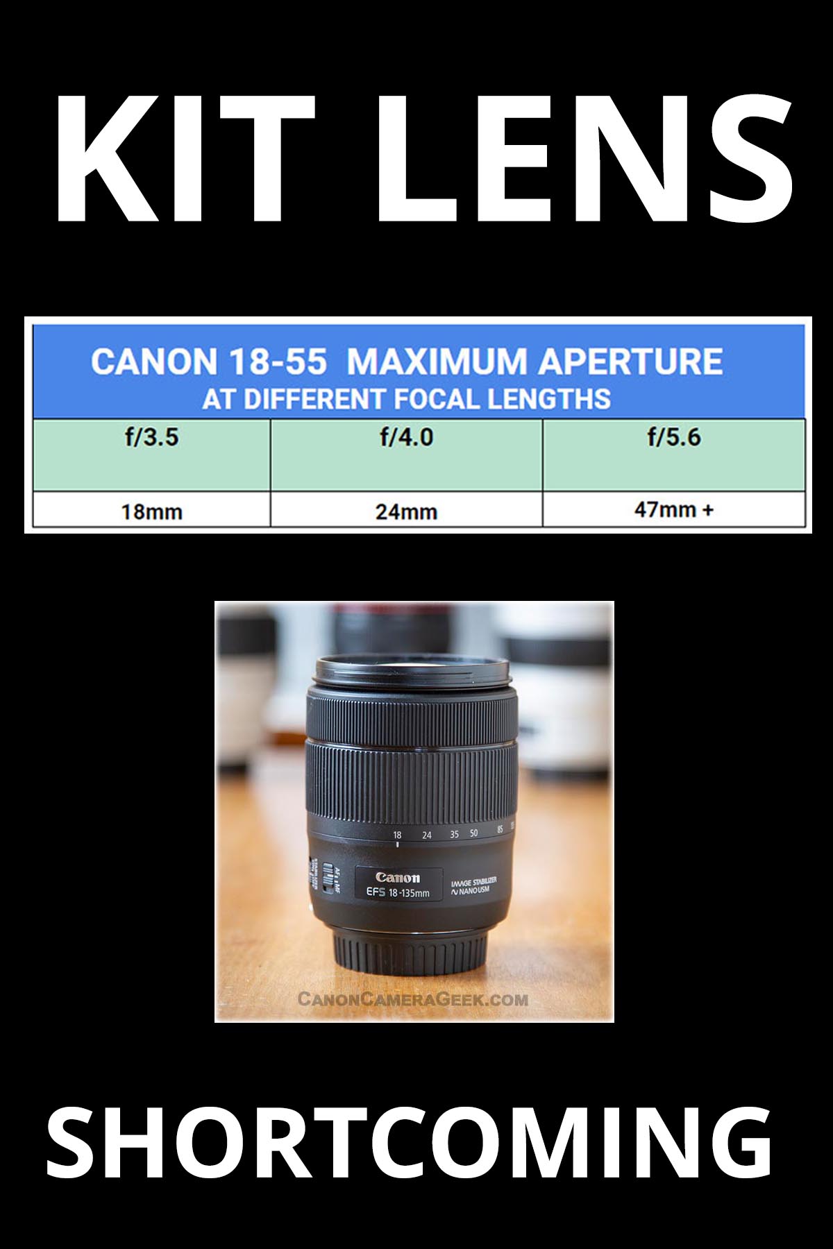 Kit lens shortcoming