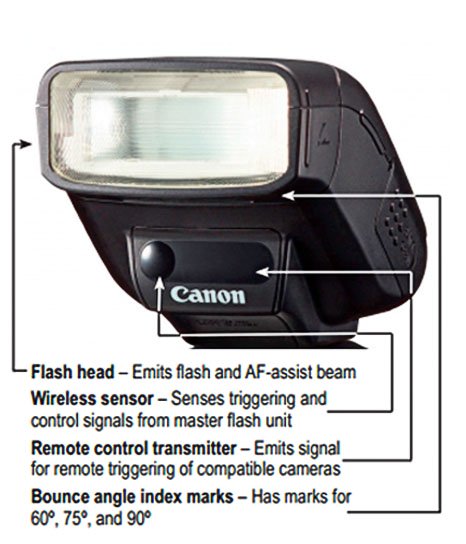 Front view of Canon 270EX II