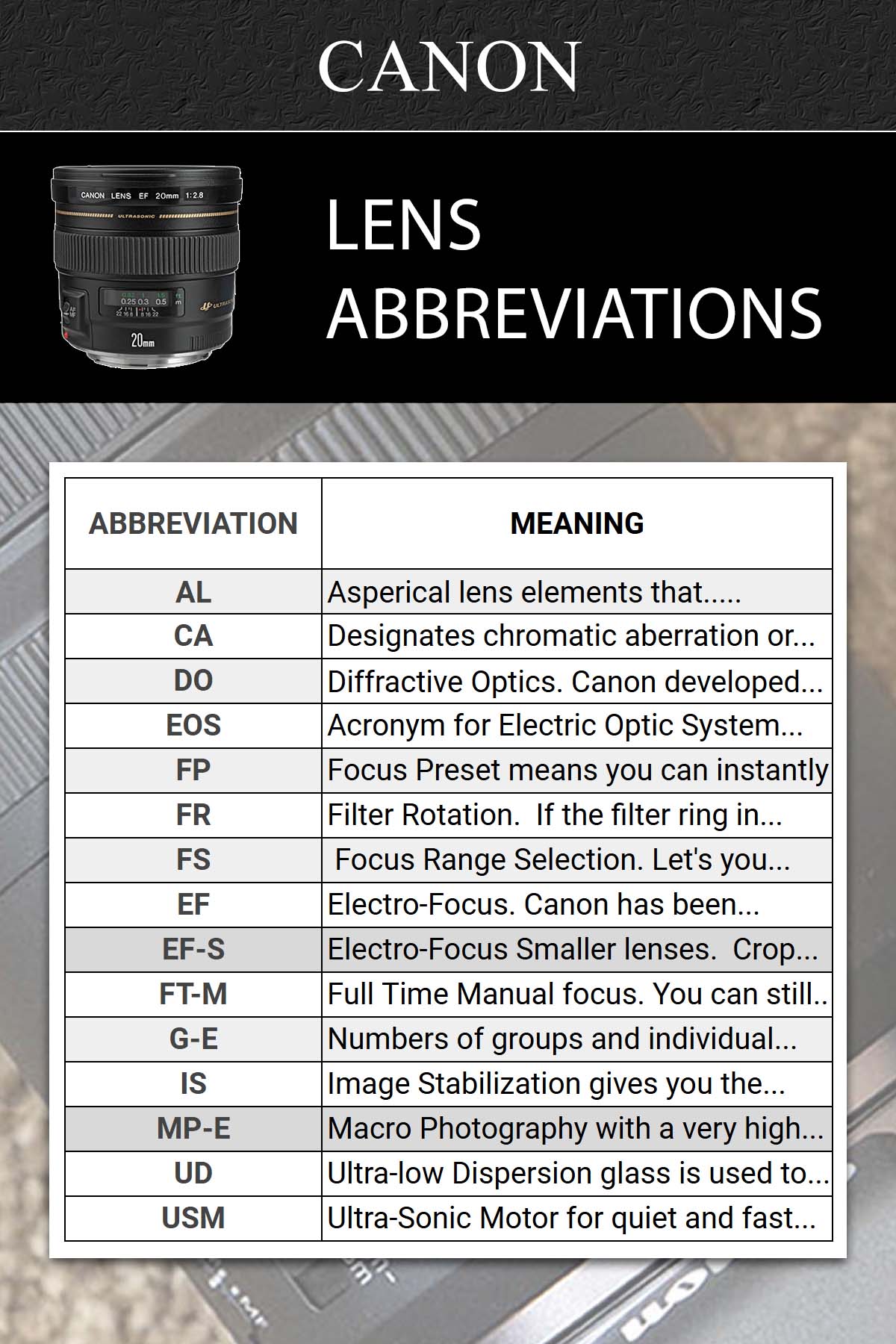 Canon Lens Abbreviations