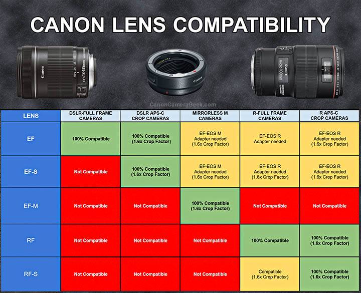 camera lens comparison chart