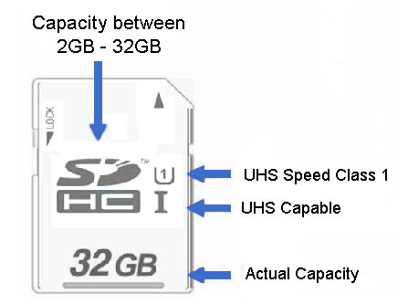 Canon memory card specs